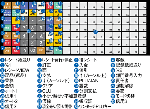 SHARP 電子レジスタ XE-A417