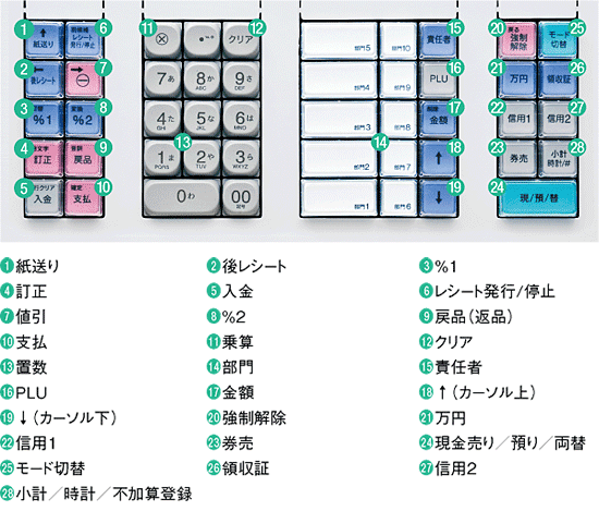 シャープ 電子レジスター ホワイト系 XE-A207W-W