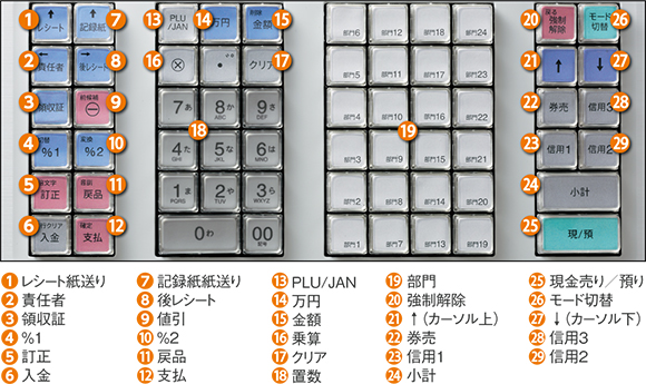 電子レジスタ <ER-A411>｜電子レジスタ｜法人のお客様へ