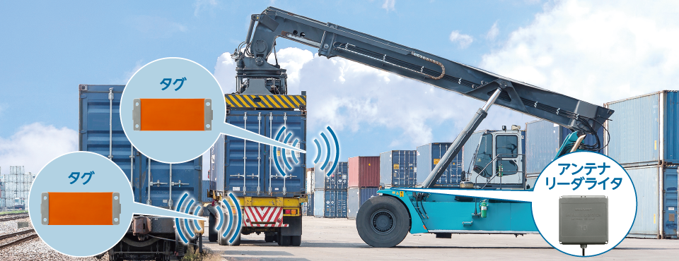 コンテナ運送管理支援の活用イメージ