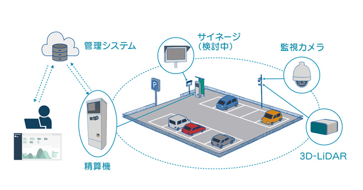 駐車場システムのイメージ図