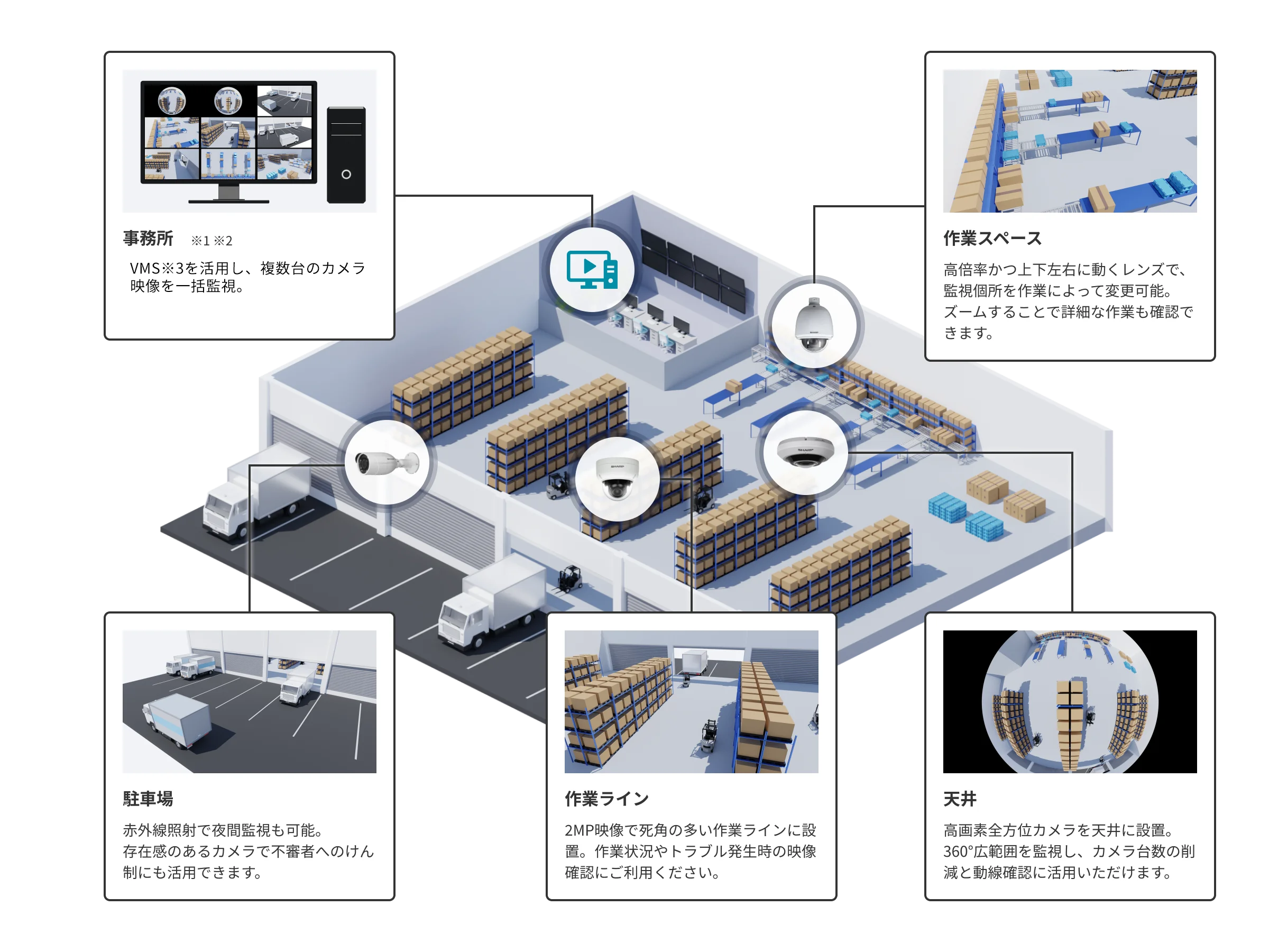 物流倉庫の活用シーン