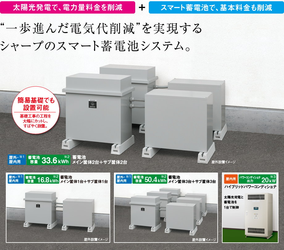 太陽光発電で、電力量料金を削減+スマート蓄電池で、基本料金も削減/“一歩進んだ電気代削減”を実現するシャープのスマート蓄電池システム。 簡易基礎でも設置可能。基礎工事の工程を大幅にカットし、すばやく設置。