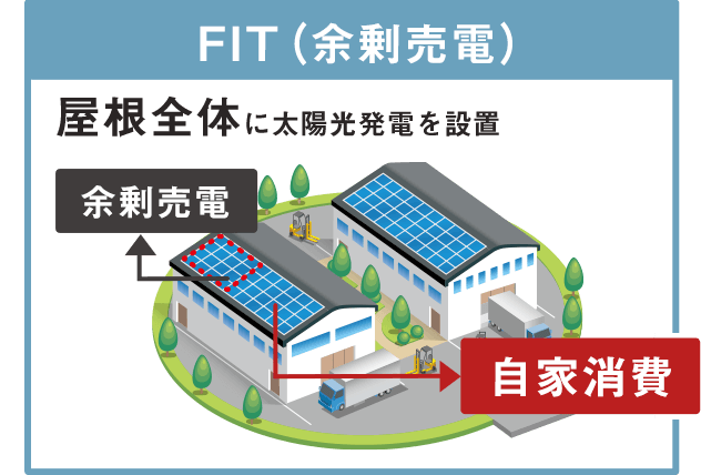 FIT（余剰売電）屋根全体に太陽光発電を設置