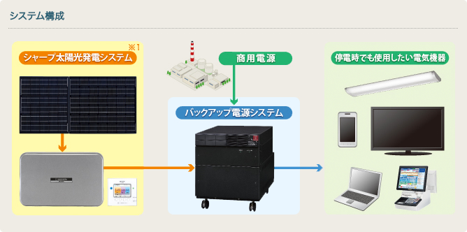 バックアップ電源システム＜JH-AB01＞ | 産業用太陽光発電システム