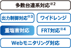 屋外設置