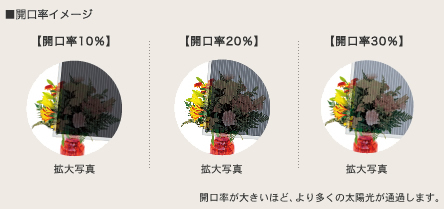 開口率イメージ