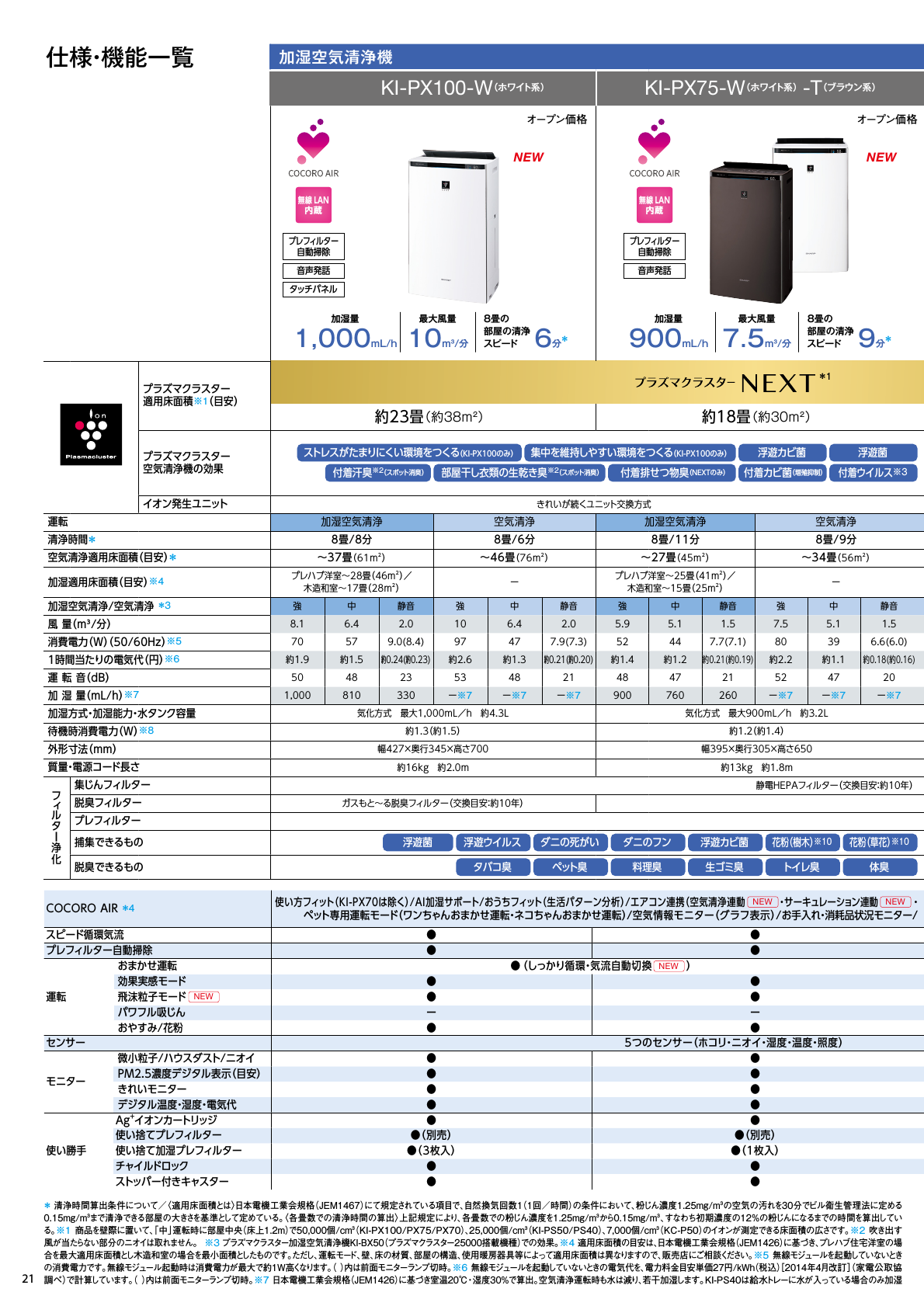 空気清浄機・イオン発生器 SHARP シャープ公式通販】 シャープ 交換用プラズマクラスターイオン
