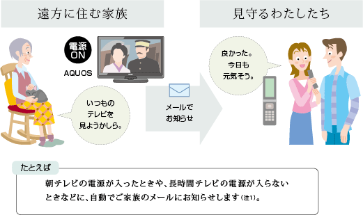 $SEIHINTOKU.alt