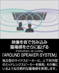 映像を音で包み込み臨場感をさらに拡げる「AROUND SPEAKER SYSTEM」