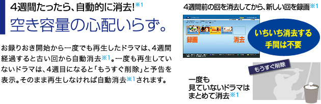 ■4週間たったら、自動的に消去！※1空き容量の心配いらず。…お録りおき開始から一度でも再生したドラマは、4週間経過すると古い回から自動消去※1。一度も再生していないドラマは、4週目になると「もうすぐ削除」と予告を表示。そのまま再生しなければ自動消去※1されます。