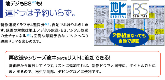 ■地デジもBS※5も！連ドラは予約いらず。…新作連続ドラマを4週間分※1、自動でお録りおきします。録画の対象は地上デジタル放送・BSデジタル放送の全チャンネル※5。面倒な録画予約なしで、たっぷり連続ドラマを楽しめます。／再放送やシリーズ途中からでもリストに追加できる！…番組表から選択してドラ丸リストに追加すれば、新作ドラマと同様に、タイトルごとにまとまるので、再生や削除、ダビングなどに便利です。