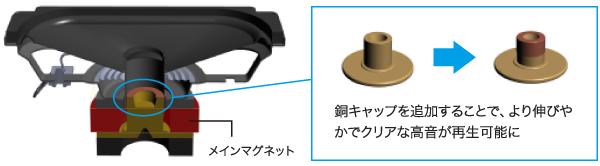 $SEIHINTOKU.alt