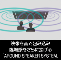 映像を音で包み込み臨場感をさらに拡げる「AROUND SPEAKER SYSTEM」