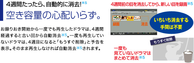 ■4週間たったら、自動的に消去!※5空き容量の心配いらず。…お録りおき開始から一度でも再生したドラマは、4週間経過すると古い回から自動消去※5。一度も再生していないドラマは、4週目になると「もうすぐ削除」と予告を表示。そのまま再生しなければ自動消去※5されます。