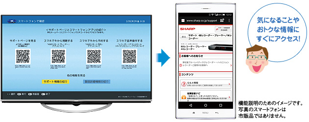 テレビ画面にQRコードを表示。気になることやおトクな情報に、すぐにアクセス!