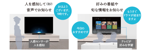 $SEIHINTOKU.alt