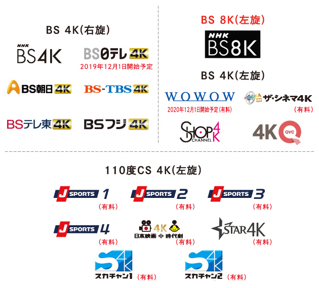 $SEIHINTOKU.alt