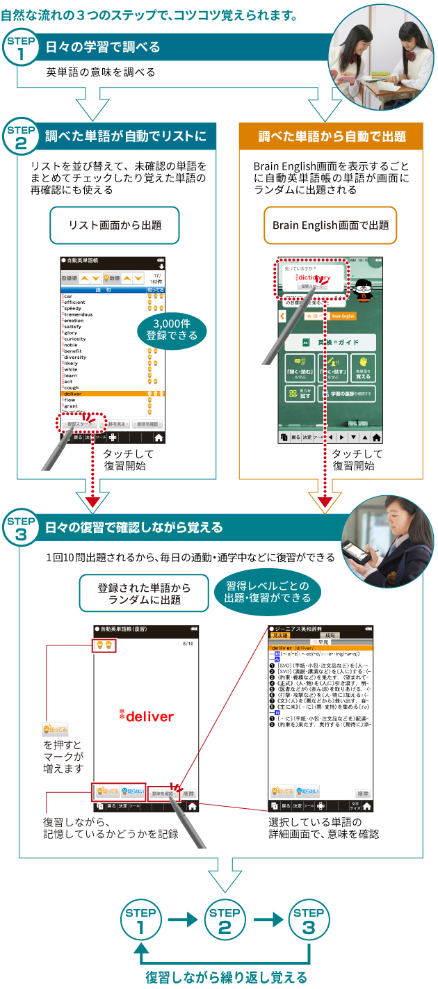 英語学習に試験対策に Pw Sh5 電子辞書トップ シャープ