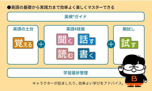 英語学習と基本5教科 Pw Sj5 電子辞書トップ シャープ