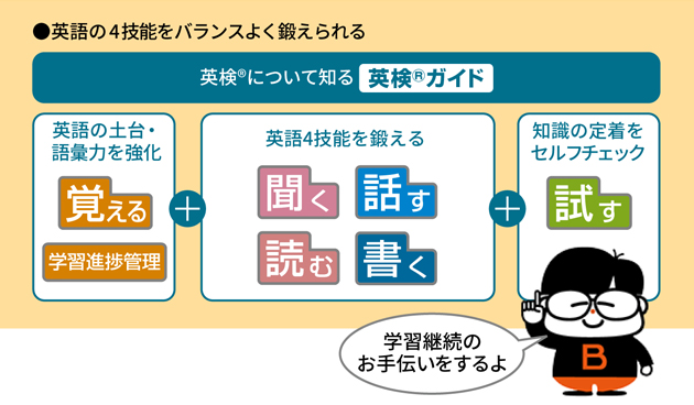 英語に再チャレンジ Pw 1 電子辞書トップ シャープ