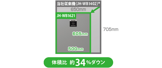 置き場所を選べるコンパクトサイズ