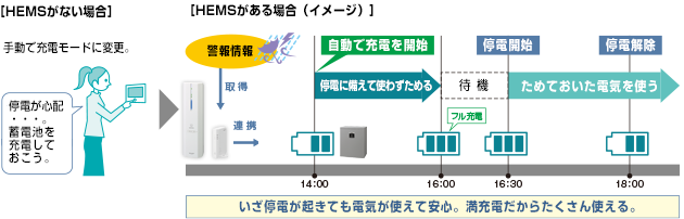 気象警報発令時のイメージ図