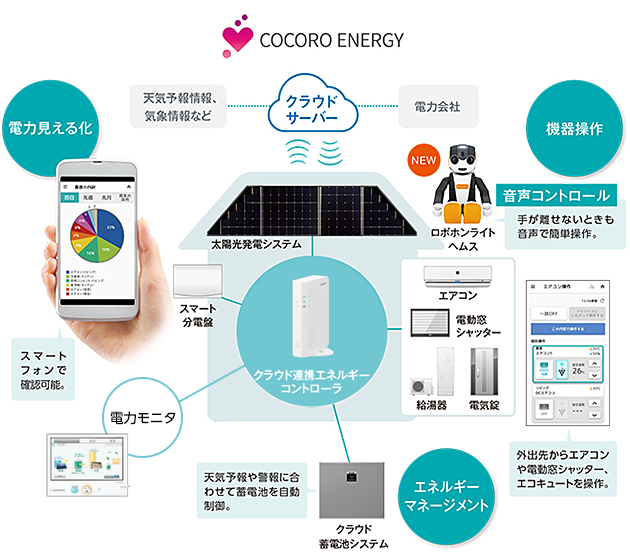 特長 | JH-RVB1 | 住宅用太陽光発電・蓄電池システム：シャープ