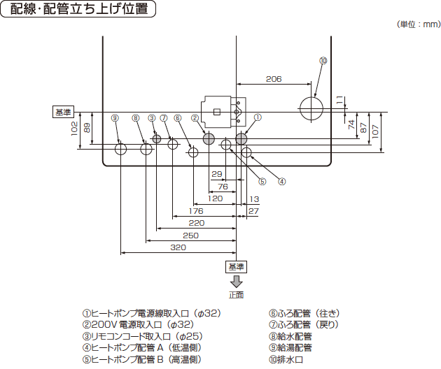 外形寸法図：配線・配管立ち上げ位置