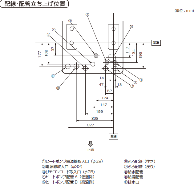 外形寸法図：配線・配管立ち上げ位置