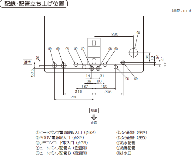 外形寸法図：配線・配管立ち上げ位置