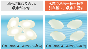 かいてん有り・無しでのお米の重なり合い比較