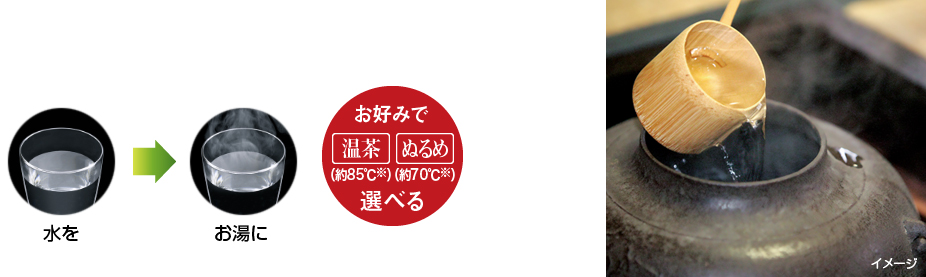 水をお湯に/お好みで温茶(約85度※)ぬるめ(約70度※)が選べる/茶釜イメージ画像
