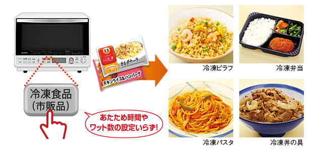あたため時間やワット数の設定いらず!