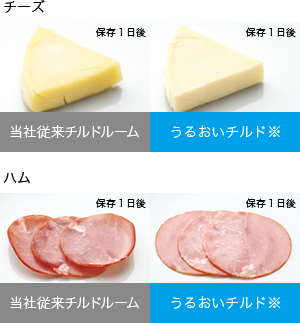 うるおいチルド