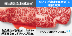 おいそぎ冷凍