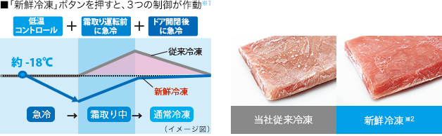 新鮮冷凍