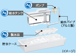 特長 | SJ-PW41C | 冷蔵庫トップ:シャープ 特長 | SJ-PW41C | 冷蔵庫トップ:シャープ