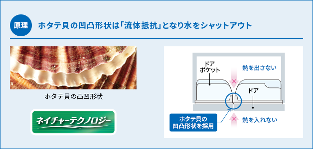 ネイチャーテクノロジー