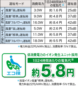 図:IGEK100の電気料金
