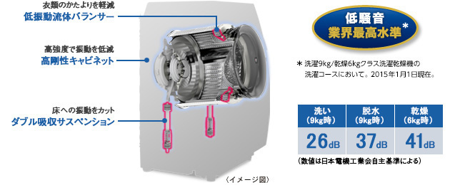 SHARP ドラム式洗濯機 ES-V540 9kg 低騒音▫寸法幅65奥59高106