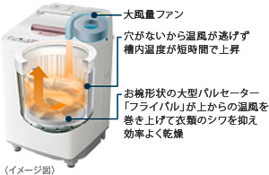 ES-TG60L｜洗濯機：シャープ