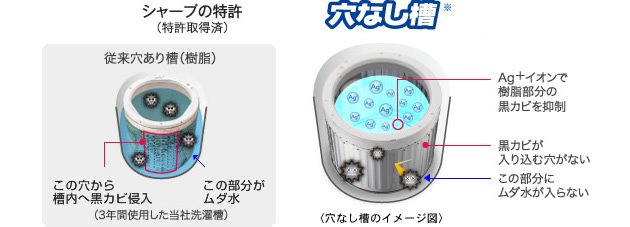 ES-TG60L｜洗濯機：シャープ