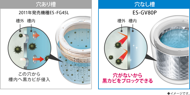 ES-GV80P｜洗濯機：シャープ