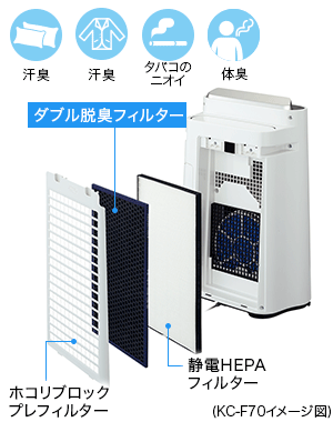 SHARP KC-F50 加湿 空気清浄機タイプ加湿空気清浄機