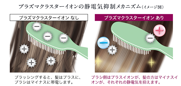 静電気抑制メカニズム