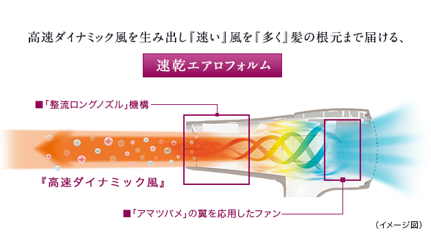 速乾エアロフォルム