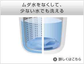 ムダ水をなくして、少ない水でも洗える