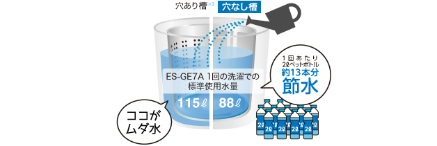 ES-GE7A｜洗濯機：シャープ