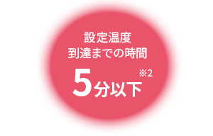 スピード暖房